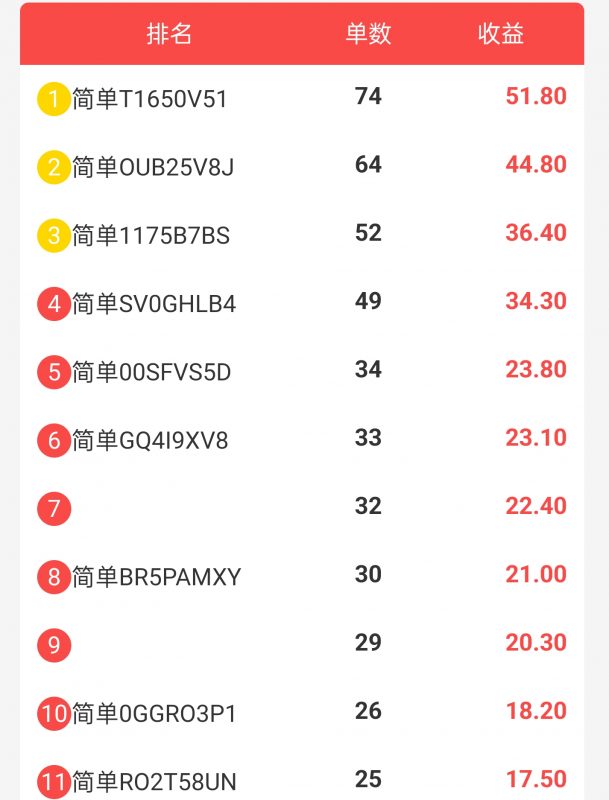 美团酒店截图提交项目-迪客网络